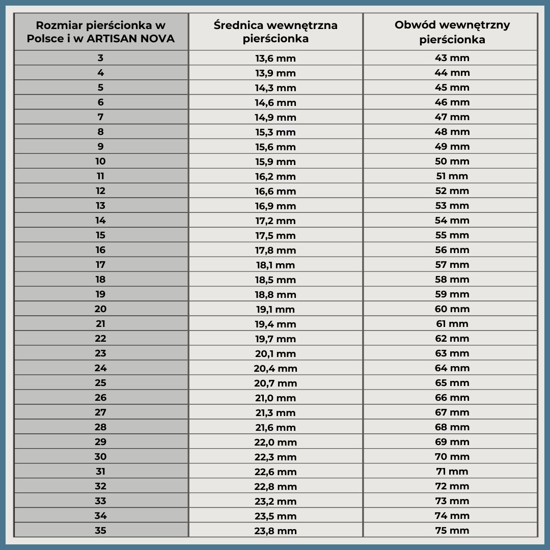 tabela rozmiarów pierścionków do sprawdzania rozmiarów przy zakupach online